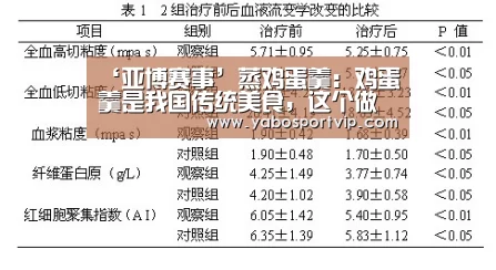 ‘亚博赛事’蒸鸡蛋羹:鸡蛋羹是我国传统美食,这个做法很不错(详细做法)(图2) 亚博官方